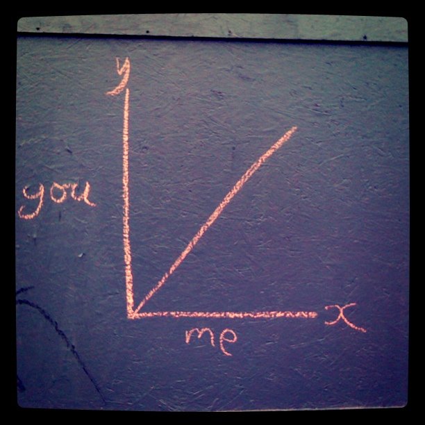 The graph of you and me